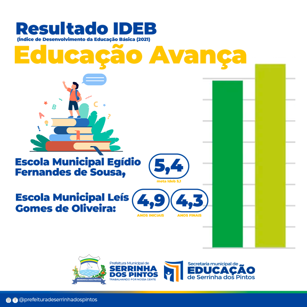 Escolas têm dificuldades para manter nota do Ideb